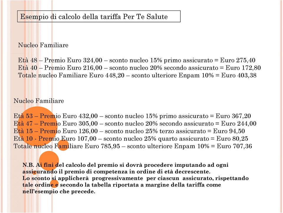 47 Premio Euro 305,00 sconto nucleo 20% secondo assicurato = Euro 244,00 Età 15 Premio Euro 126,00 sconto nucleo 25% terzo assicurato = Euro 94,50 Età 10 - Premio Euro 107,00 sconto nucleo 25% quarto