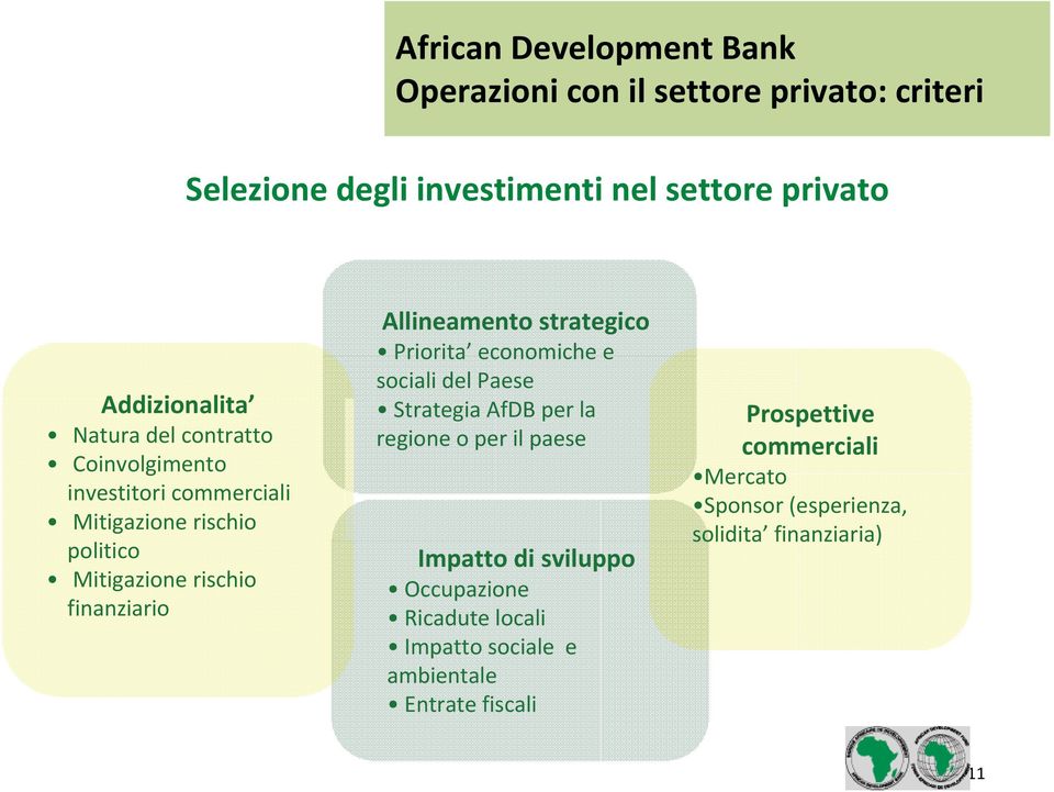 Priorita economiche e sociali del Paese Strategia AfDB per la regione o per il paese Impatto di sviluppo Occupazione Ricadute