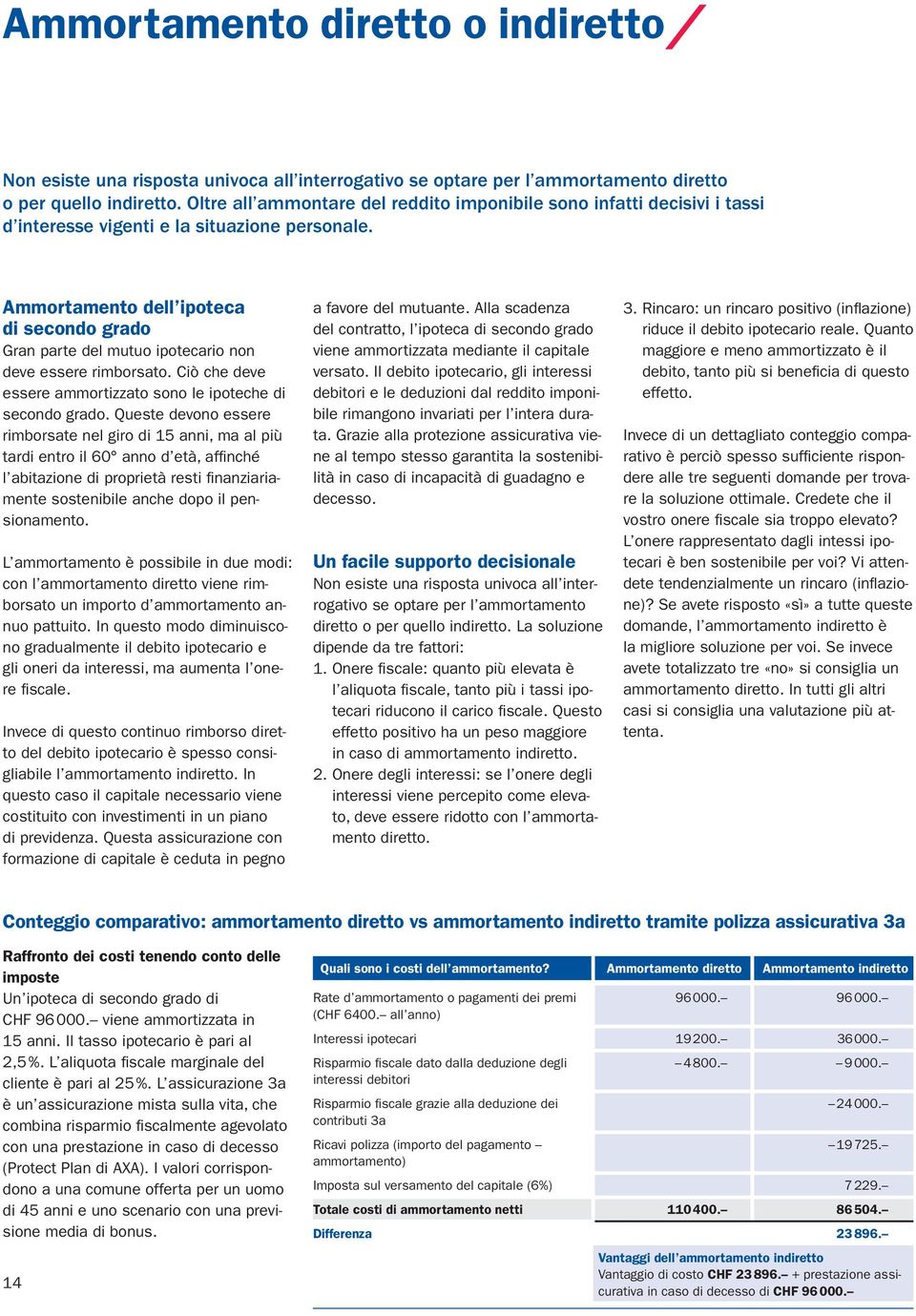 Ammortamento dell ipoteca di secondo grado Gran parte del mutuo ipotecario non deve essere rimborsato. Ciò che deve essere ammortizzato sono le ipoteche di secondo grado.