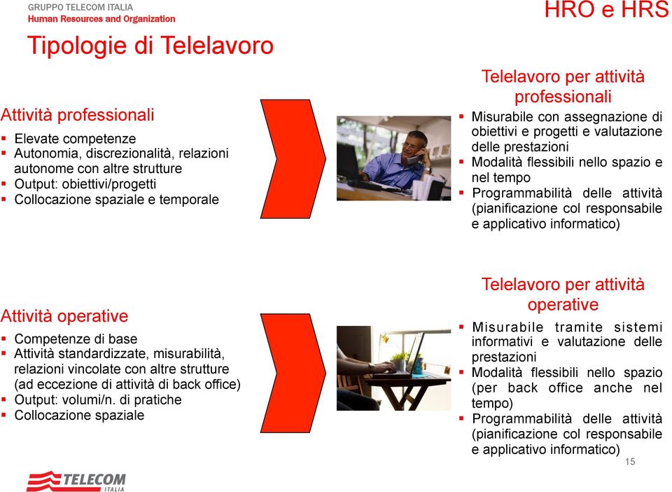 attività (pianificazione col responsabile e applicativo informatico) Attività operative Competenze di base Attività standardizzate, misurabilità, relazioni vincolate con altre strutture (ad eccezione