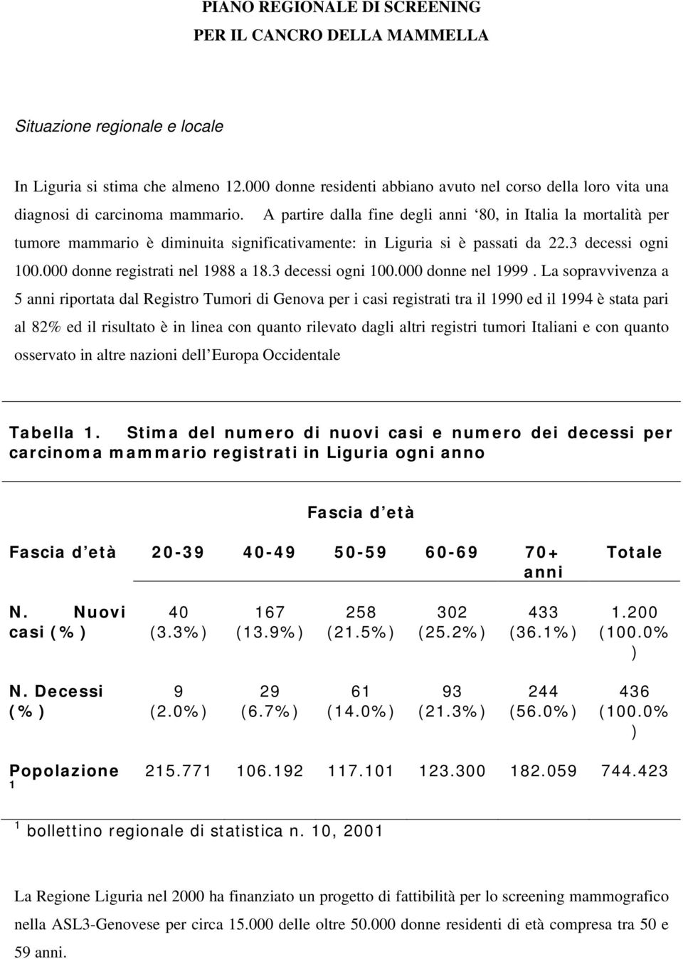 A partire dalla fine degli anni 80, in Italia la mortalità per tumore mammario è diminuita significativamente: in Liguria si è passati da 22.3 decessi ogni 100.000 donne registrati nel 1988 a 18.