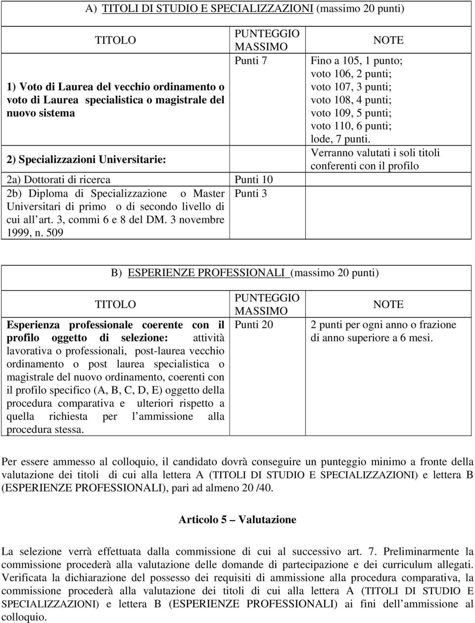 3, commi 6 e 8 del DM. 3 novembre 1999, n. 509 NOTE Fino a 105, 1 punto; voto 106, 2 punti; voto 107, 3 punti; voto 108, 4 punti; voto 109, 5 punti; voto 110, 6 punti; lode, 7 punti.