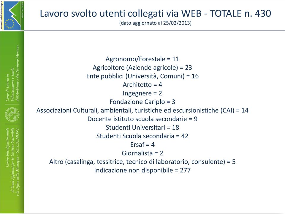 Architetto = 4 Ingegnere = 2 Fondazione Cariplo = 3 Associazioni Culturali, ambientali, turistiche ed escursionistiche (CAI) = 14