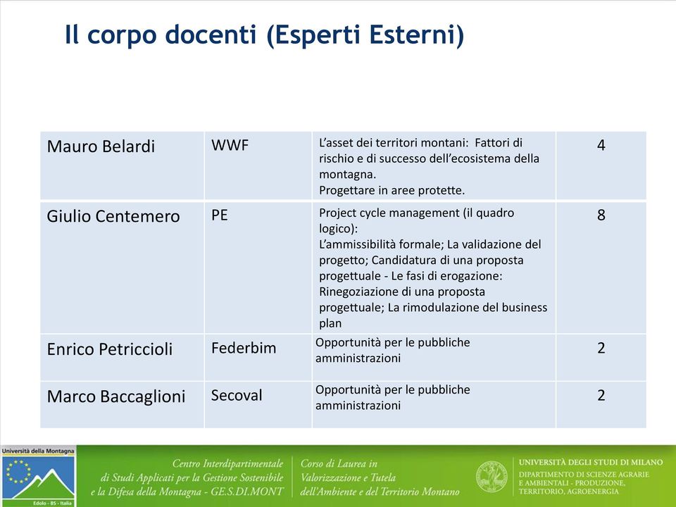 Giulio Centemero PE Project cycle management (il quadro logico): L ammissibilità formale; La validazione del progetto; Candidatura di una proposta