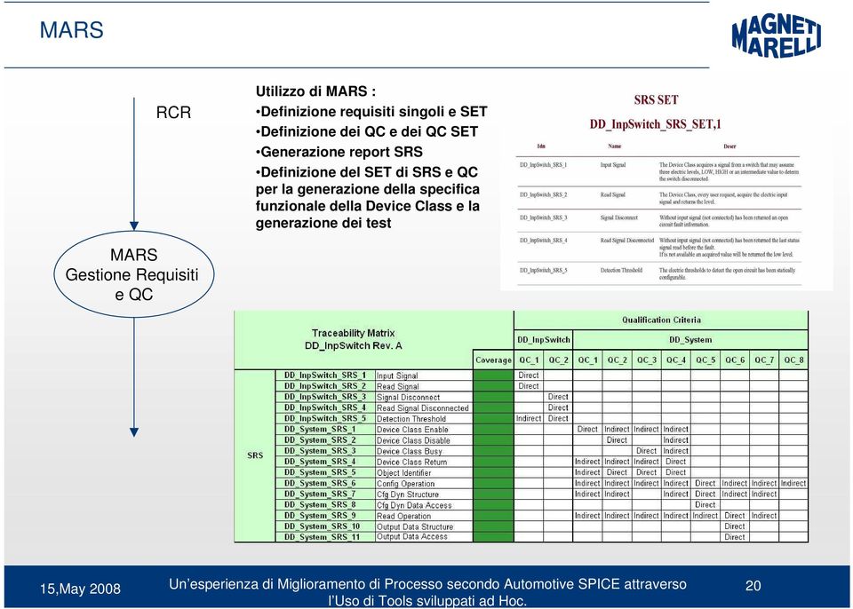 del SET di SRS e QC per la generazione della specifica funzionale