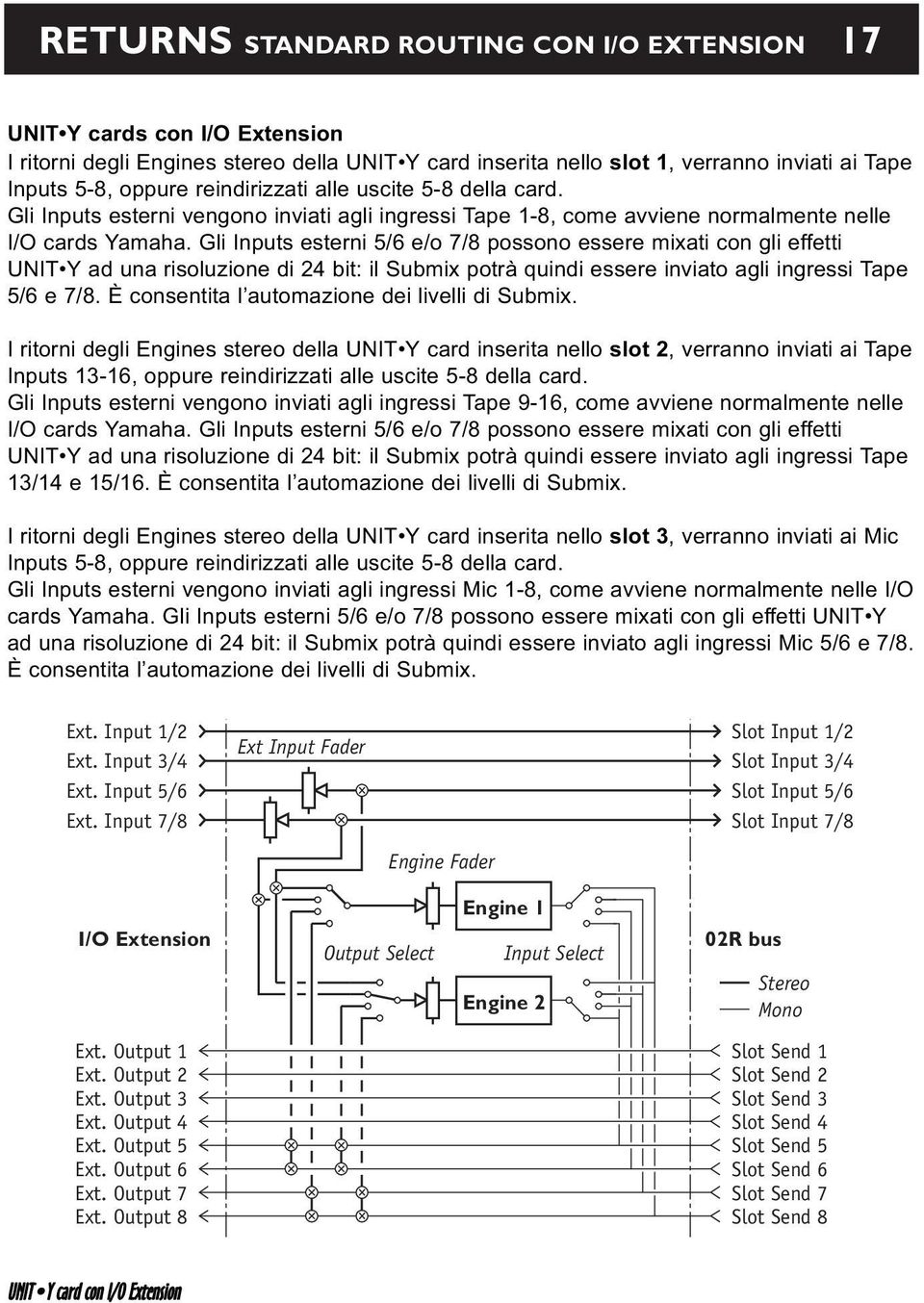 Gli Inputs esterni 5/6 e/o 7/8 possono essere mixati con gli effetti UNIT Y ad una risoluzione di 24 bit: il Submix potrà quindi essere inviato agli ingressi Tape 5/6 e 7/8.