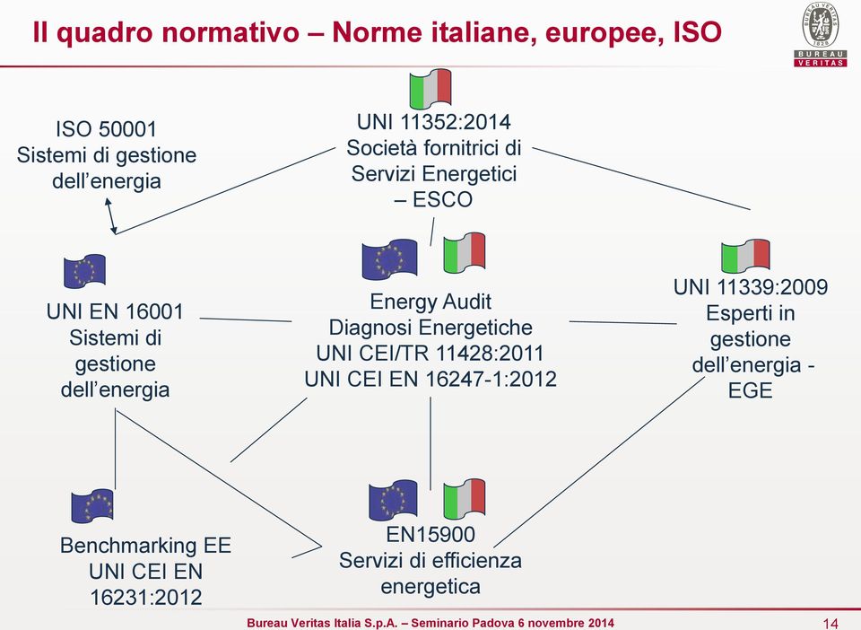 Energy Audit Diagnosi Energetiche UNI CEI/TR 11428:2011 UNI CEI EN 16247-1:2012 UNI 11339:2009 Esperti