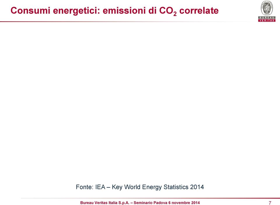 correlate Fonte: IEA