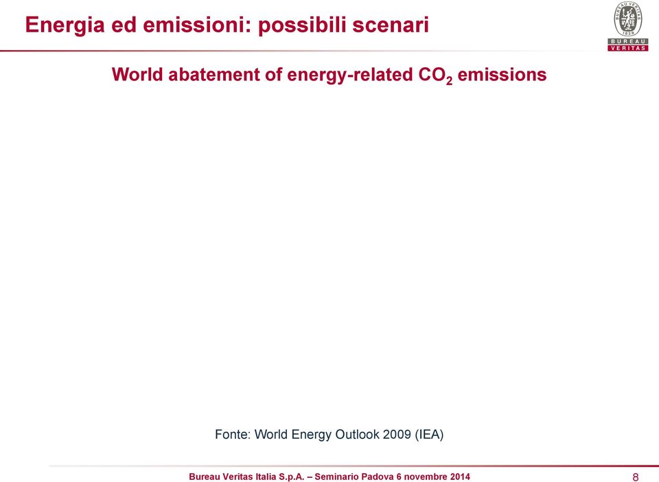 energy-related CO 2 emissions
