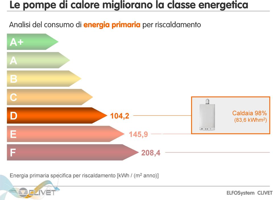 ) Energia primaria specifica