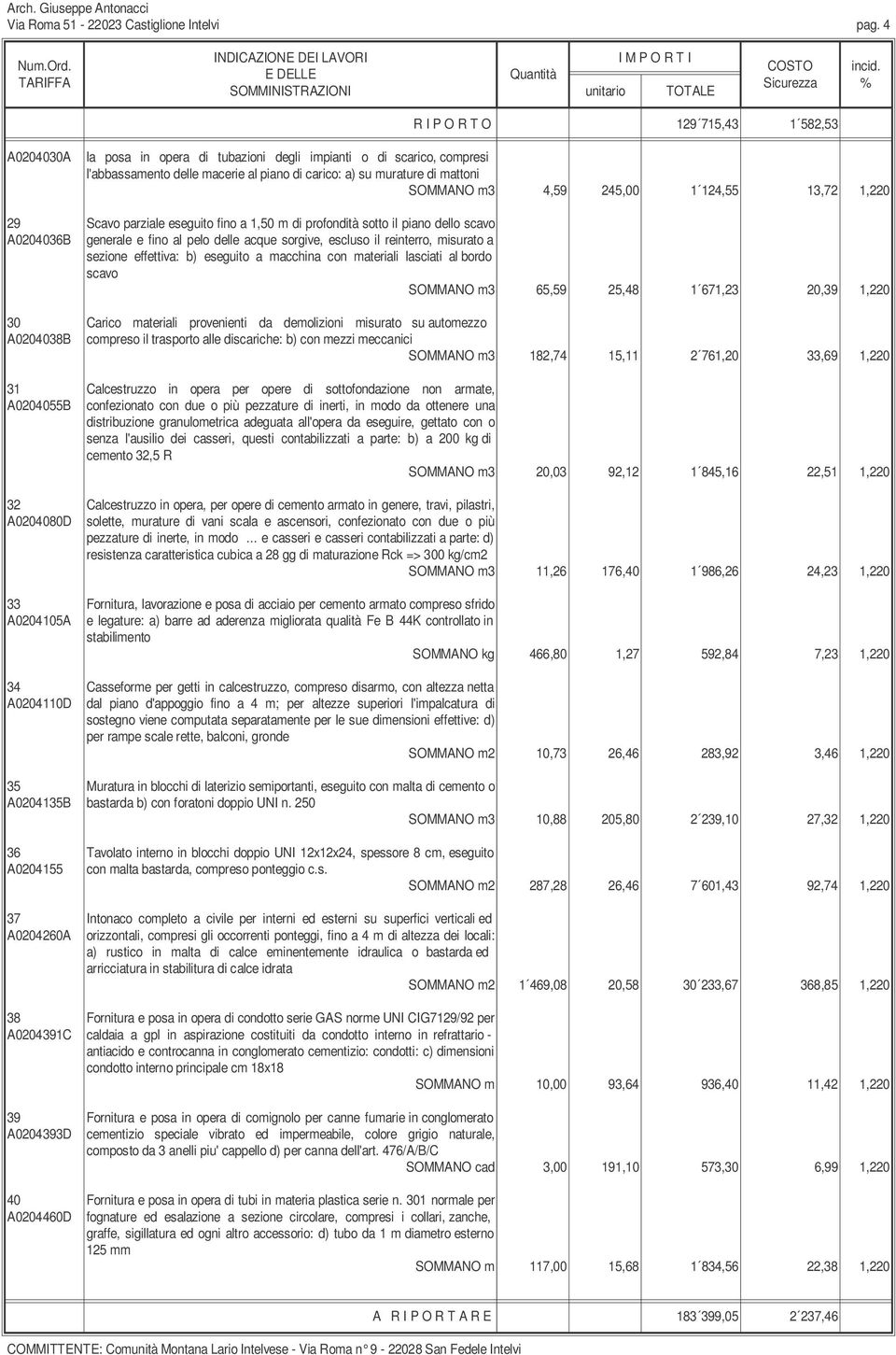 4,59 245,00 1 124,55 13,72 1,220 29 Scavo parziale eseguito fino a 1,50 m di profondità sotto il piano dello scavo A0204036B generale e fino al pelo delle acque sorgive, escluso il reinterro,