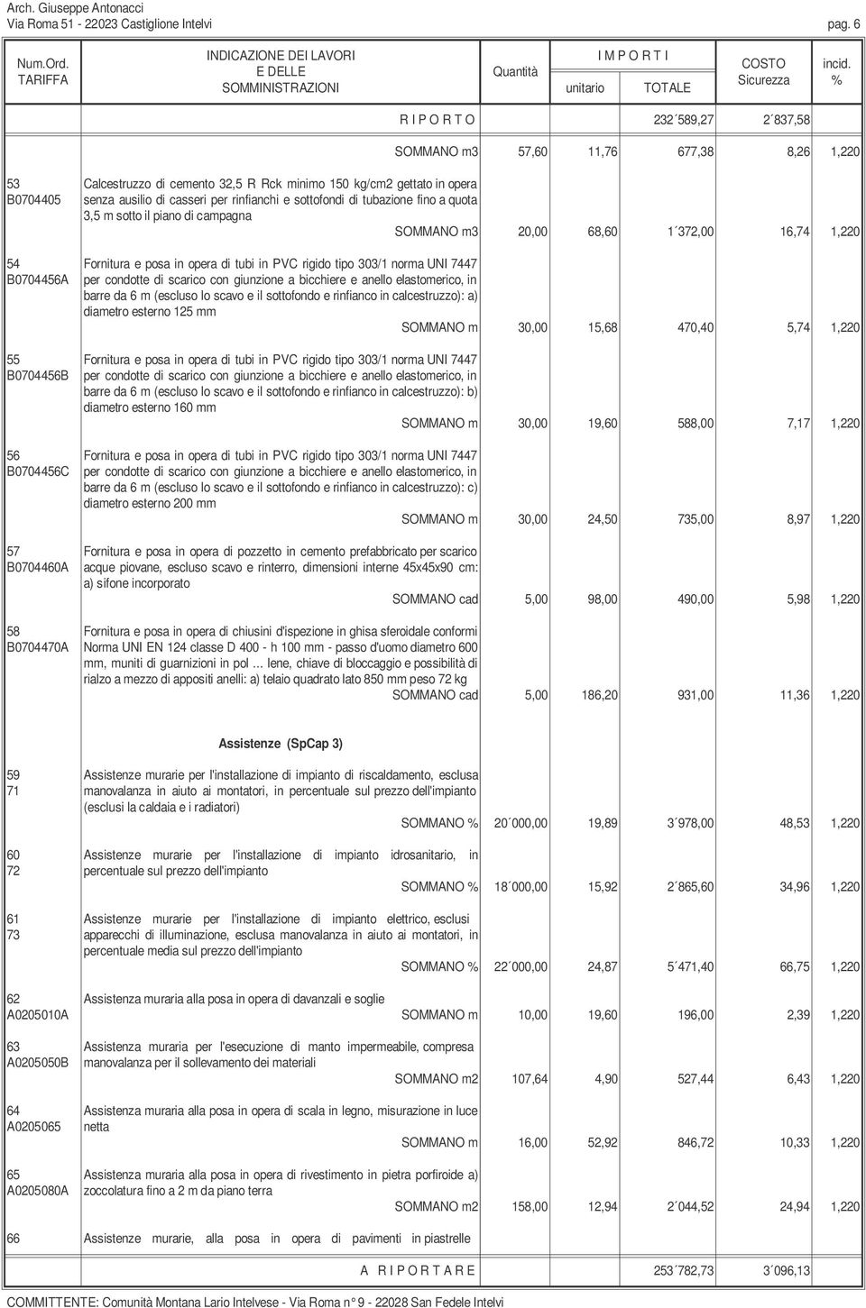 e sottofondi di tubazione fino a quota 3,5 m sotto il piano di campagna SOMMANO m3 20,00 68,60 1 372,00 16,74 1,220 54 Fornitura e posa in opera di tubi in PVC rigido tipo 303/1 norma UNI 7447