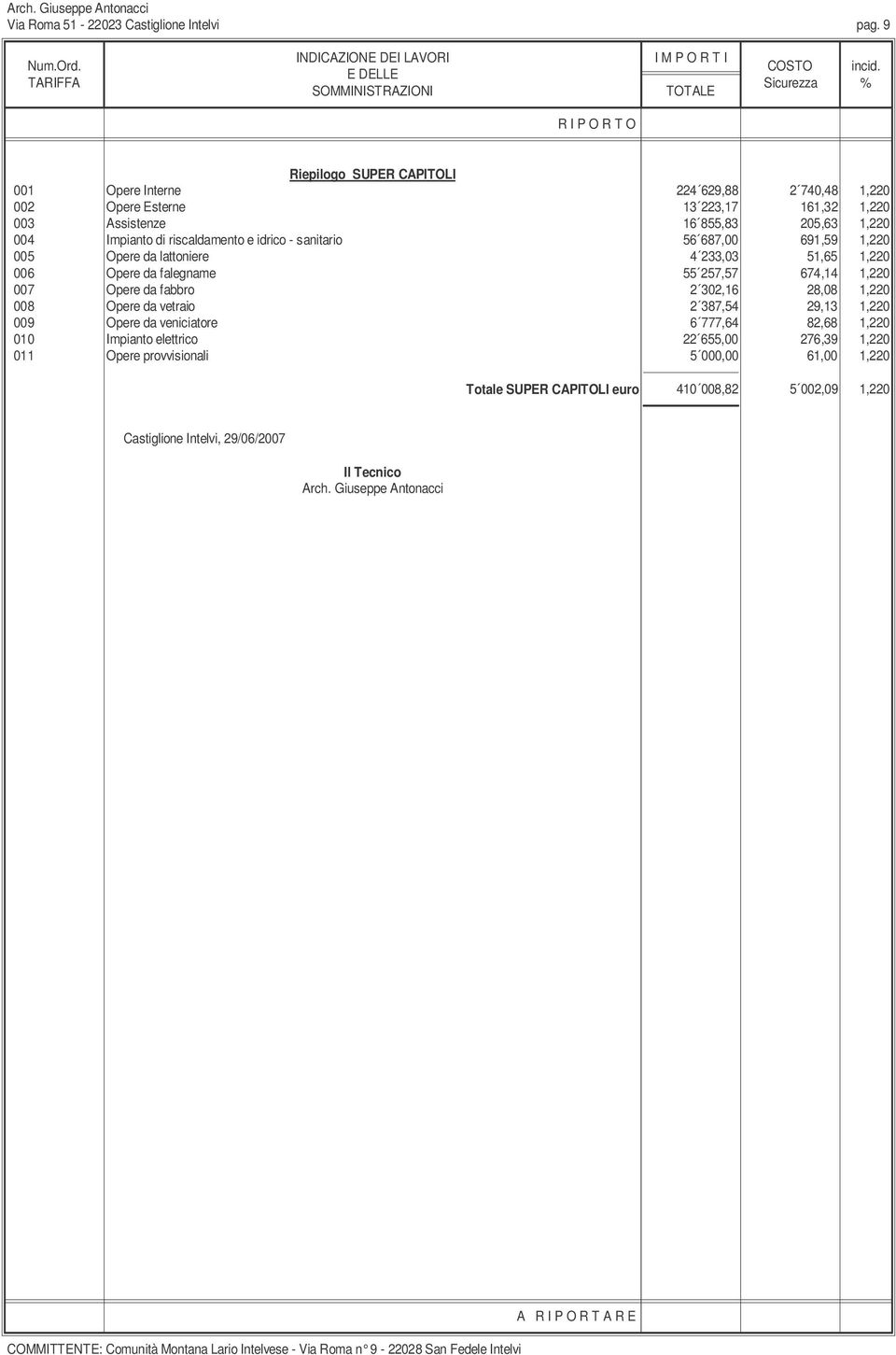 004 Impianto di riscaldamento e idrico - sanitario 56 687,00 691,59 1,220 005 Opere da lattoniere 4 233,03 51,65 1,220 006 Opere da falegname 55 257,57 674,14 1,220 007 Opere da fabbro 2