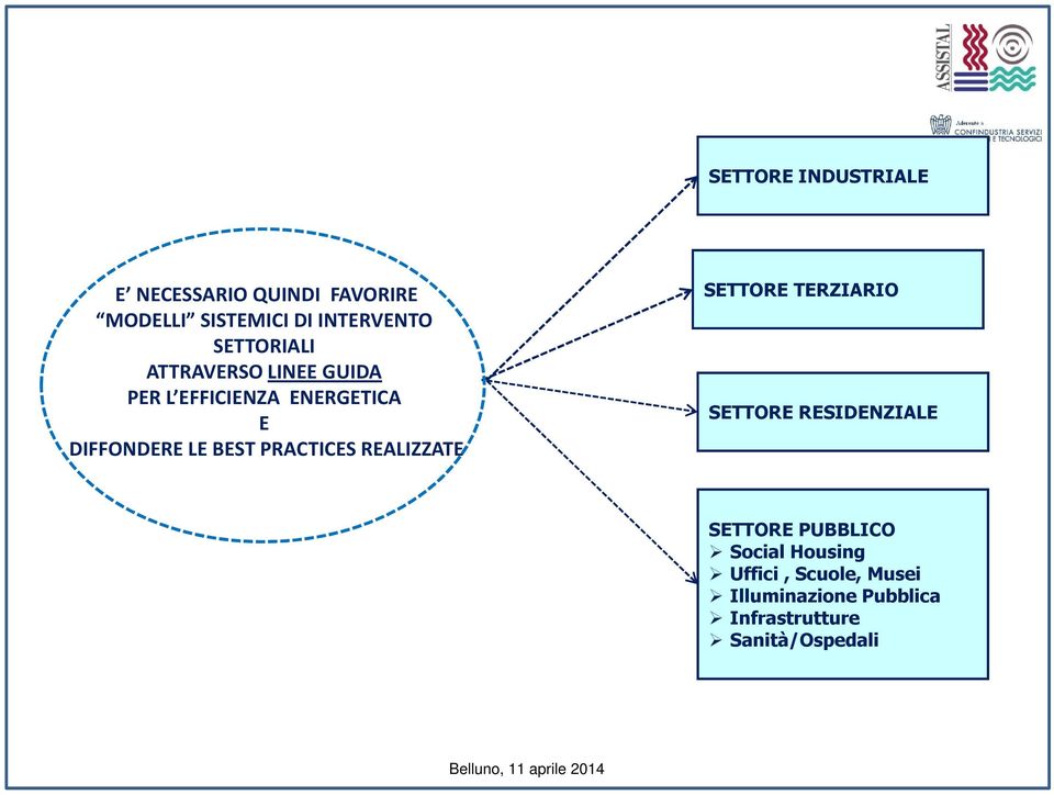 PRACTICES REALIZZATE SETTORE TERZIARIO SETTORE RESIDENZIALE SETTORE PUBBLICO