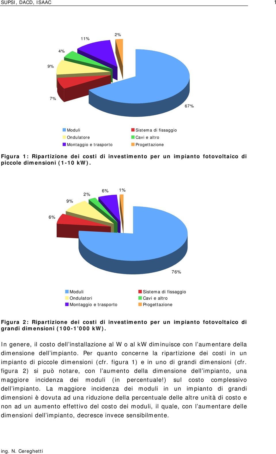 9% 2% 6% 1% 6% 76% Moduli Ondulatori Montaggio e trasporto Sistema di fissaggio Cavi e altro Progettazione Figura 2: Ripartizione dei costi di investimento per un impianto fotovoltaico di grandi