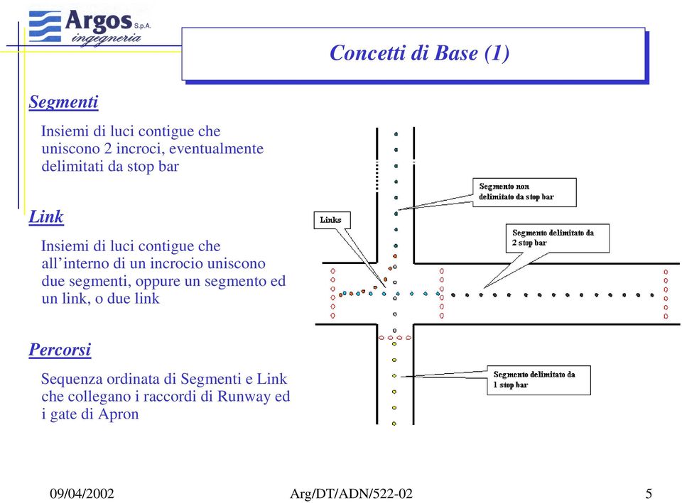 due segmenti, oppure un segmento ed un link, o due link Percorsi Sequenza ordinata di