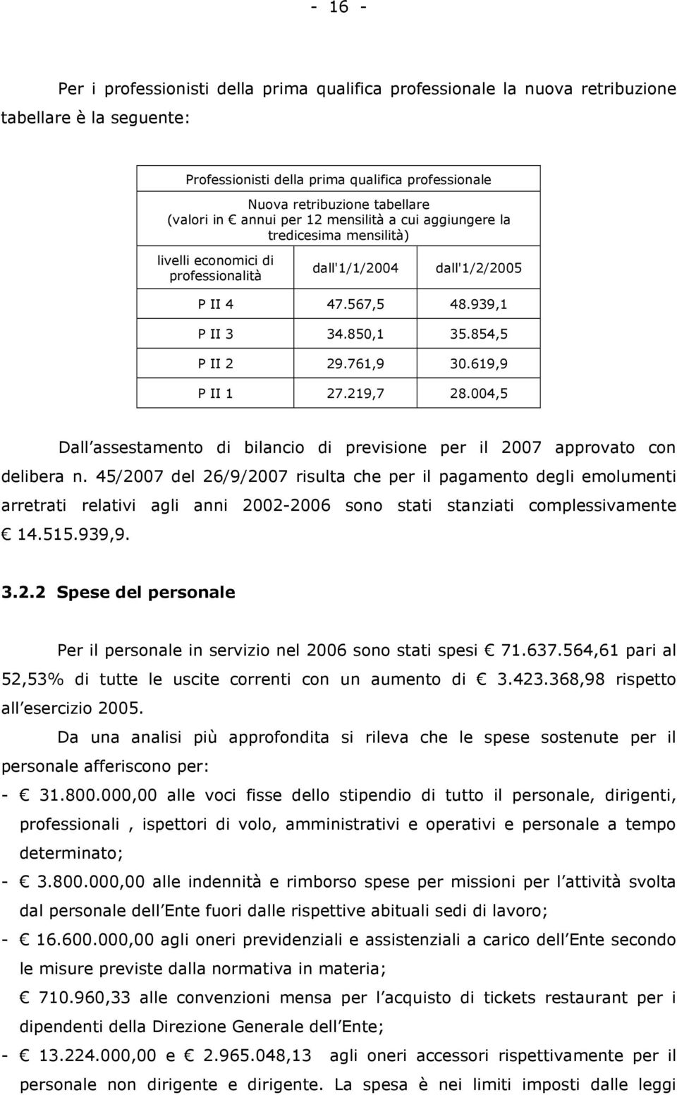 761,9 30.619,9 P II 1 27.219,7 28.004,5 Dall assestamento di bilancio di previsione per il 2007 approvato con delibera n.