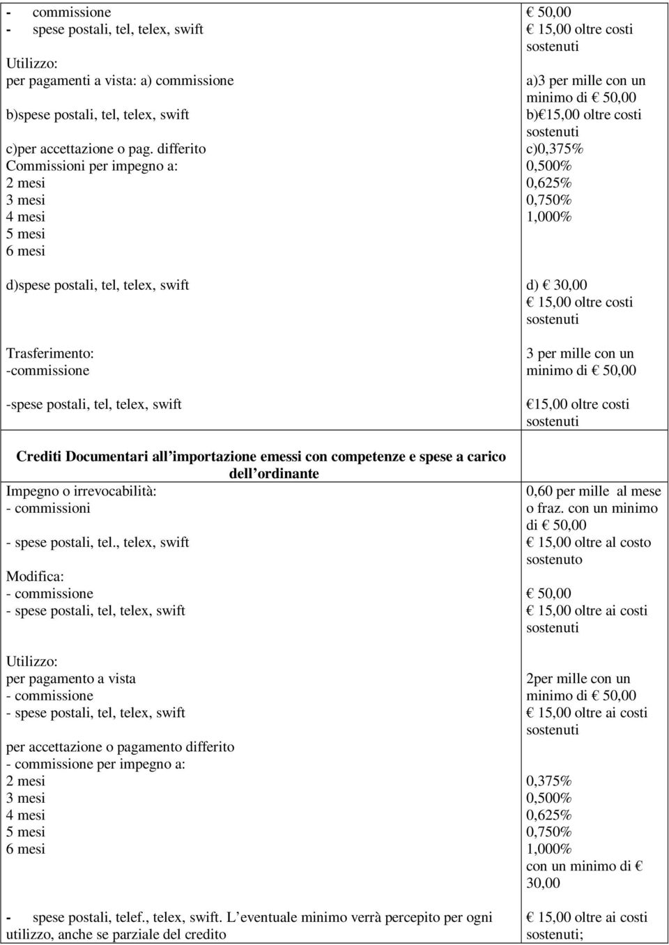 importazione emessi con competenze e spese a carico dell ordinante Impegno o irrevocabilità: - commissioni - spese postali, tel.