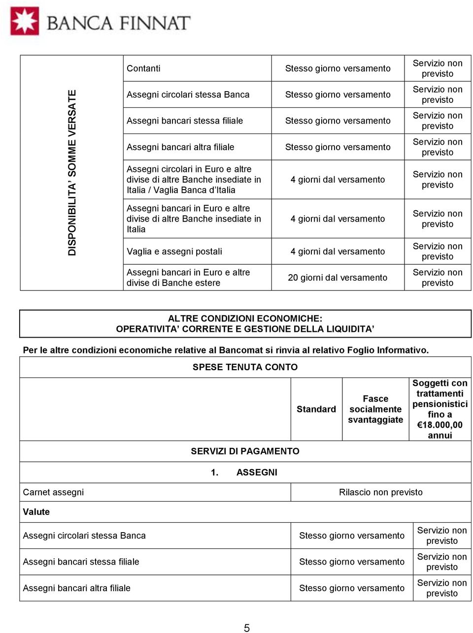 Banche estere 4 giorni dal versamento 4 giorni dal versamento 20 giorni dal versamento ALTRE CONDIZIONI ECONOMICHE: OPERATIVITA CORRENTE E GESTIONE DELLA LIQUIDITA Per le altre condizioni economiche