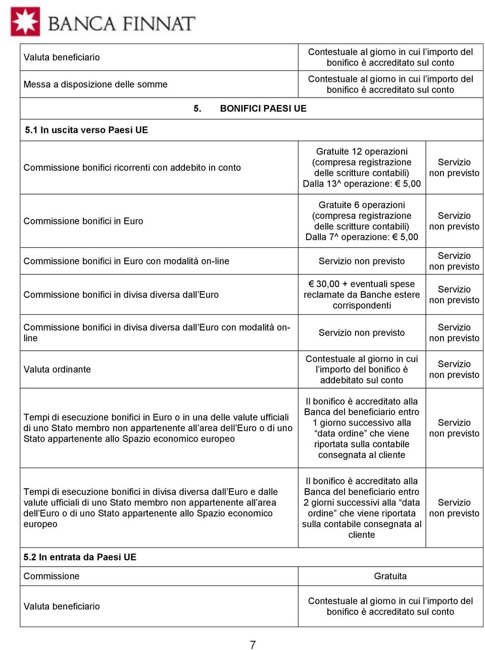 1 In uscita verso Paesi UE Commissione bonifici ricorrenti con addebito in conto Commissione bonifici in Euro Commissione bonifici in Euro con modalità on-line Commissione bonifici in divisa diversa