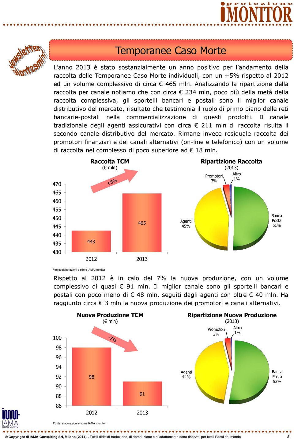 distributivo del mercato, risultato che testimonia il ruolo di primo piano delle reti bancarie-postali nella commercializzazione di questi prodotti.