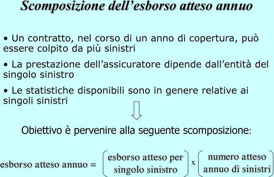 statistiche disponibili sono in genere relative ai singoli sinistri Obiettivo è pervenire alla