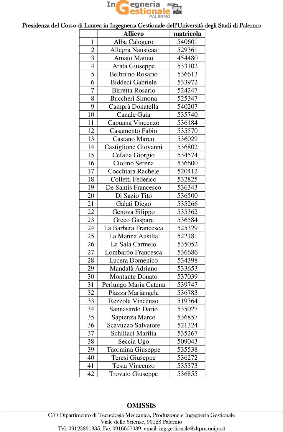 534574 16 Ciolino Serena 536600 17 Cocchiara Rachele 520412 18 Colletti Federico 532825 19 De Santis Francesco 536343 20 Di Sazio Tito 536500 21 Galati Diego 535266 22 Genova Filippo 535362 23 Greco