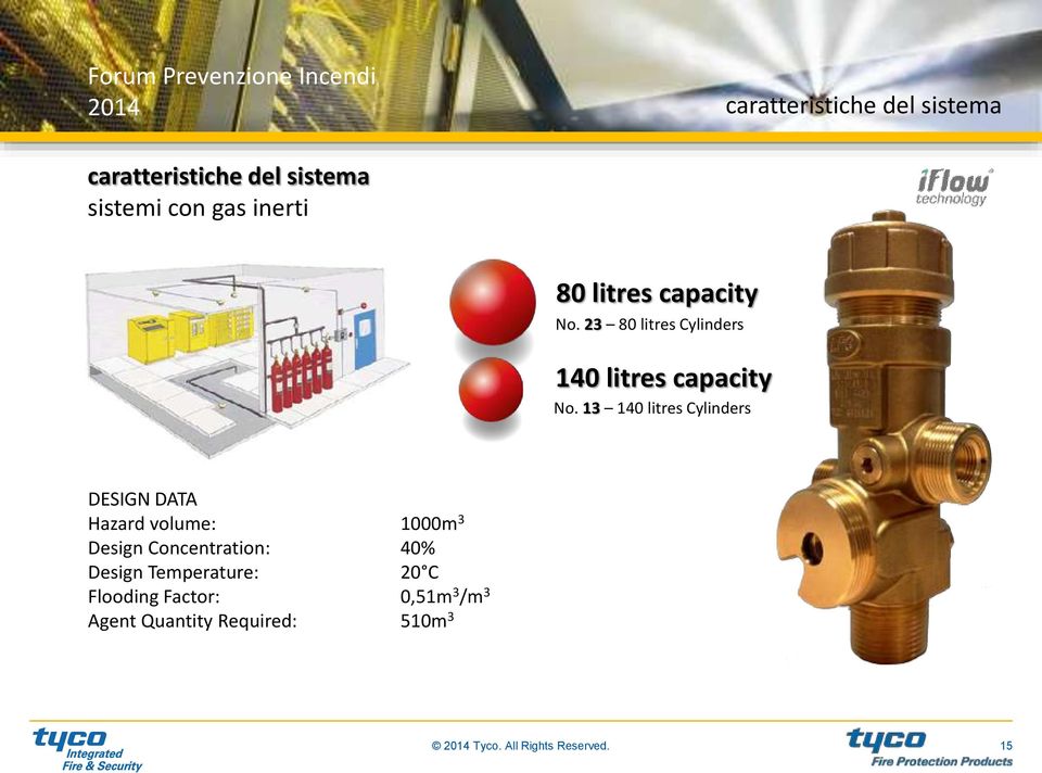 13 140 litres Cylinders DESIGN DATA Hazard volume: 1000m 3 Design Concentration: 40%