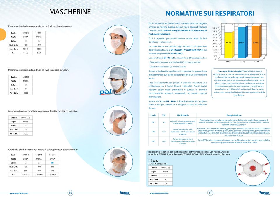 Dispositivi di Protezione Individuale. Tutti i respiratori per polveri devono essere testati da Enti Certificatori indipendenti.