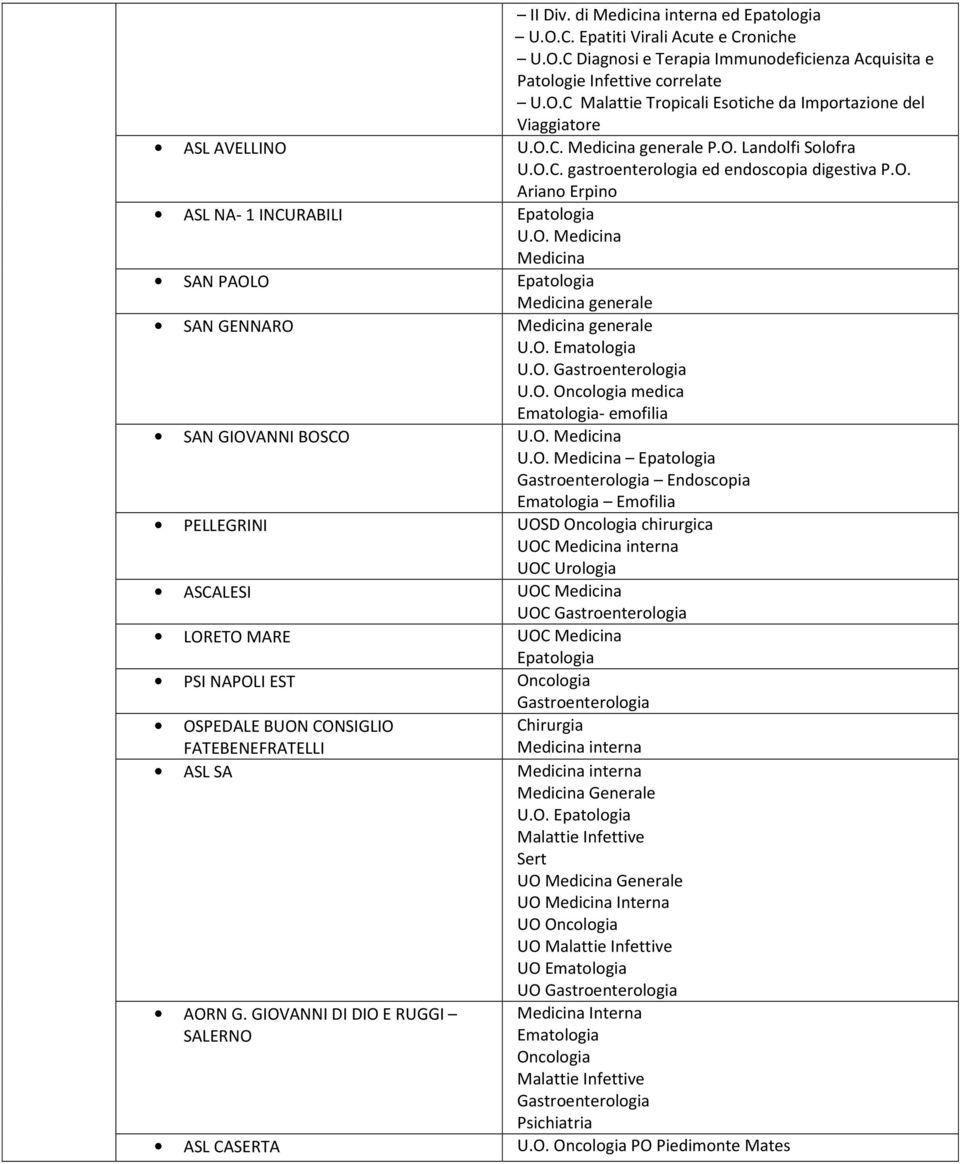 O. Ematologia U.O. Gastroenterologia U.O. Oncologia medica Ematologia- emofilia SAN GIOVANNI BOSCO U.O. Medicina U.O. Medicina Epatologia Gastroenterologia Endoscopia Ematologia Emofilia PELLEGRINI