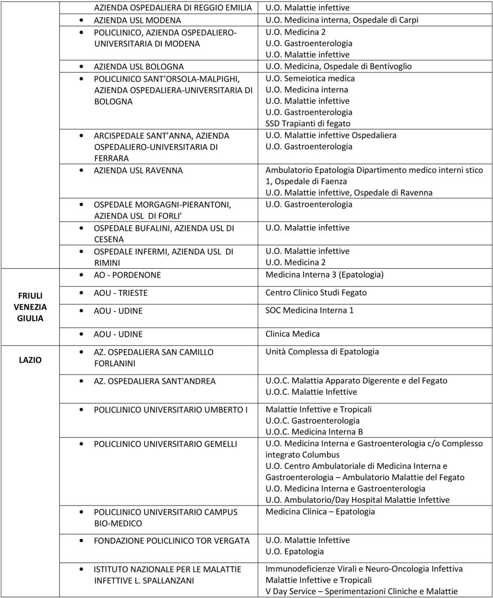 O. Semeiotica medica U.O. Medicina interna U.O. Malattie infettive U.O. Gastroenterologia SSD Trapianti di fegato U.O. Malattie infettive Ospedaliera U.O. Gastroenterologia AZIENDA USL RAVENNA Ambulatorio Epatologia Dipartimento medico interni stico 1, Ospedale di Faenza U.