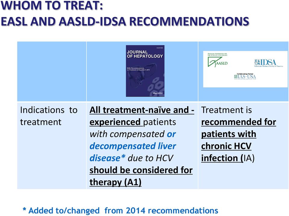 disease* due to HCV should be considered for therapy (A1) Treatment is recommended