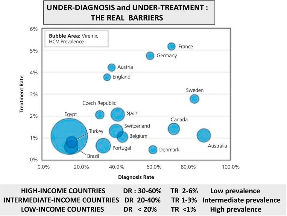 INTERMEDIATE-INCOME COUNTRIES DR 20-40% TR 1-3%