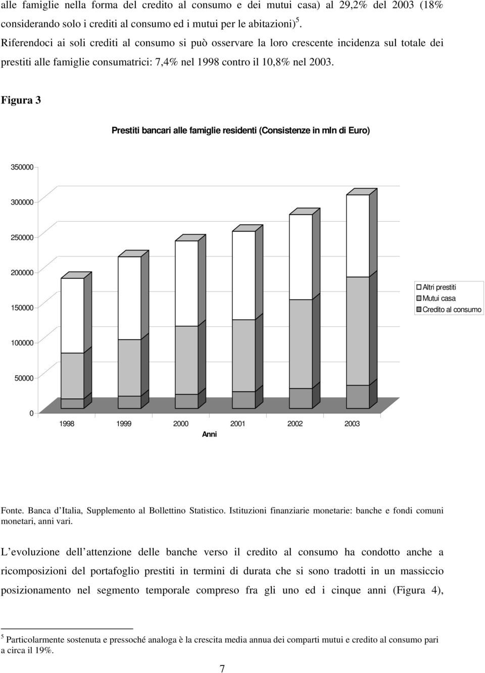 Figura 3 Prestiti bancari alle famiglie residenti (Consistenze in mln di Euro) 350000 300000 250000 200000 150000 Altri prestiti Mutui casa Credito al consumo 100000 50000 0 1998 1999 2000 2001 2002