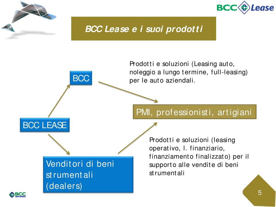 BCC LEASE Venditori di beni strumentali (dealers) PMI, professionisti, artigiani