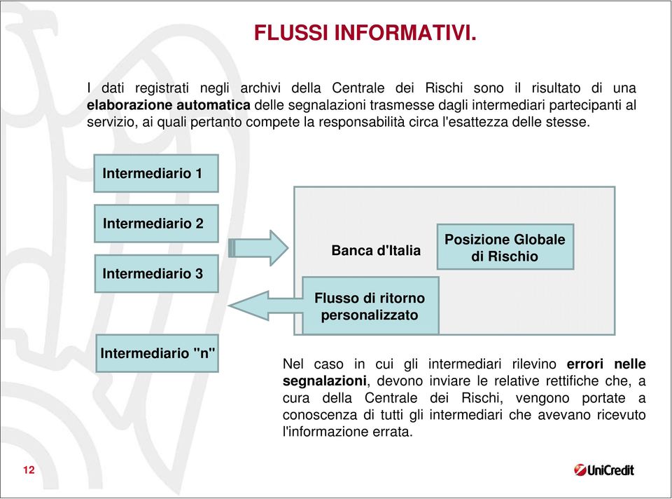 partecipanti al servizio, ai quali pertanto compete la responsabilità circa l'esattezza delle stesse.