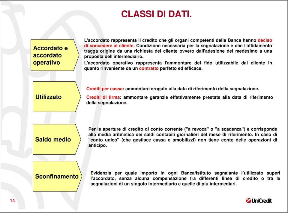 L'accordato operativo rappresenta l'ammontare del fido utilizzabile dal cliente in quanto rinveniente da un contratto perfetto ed efficace.