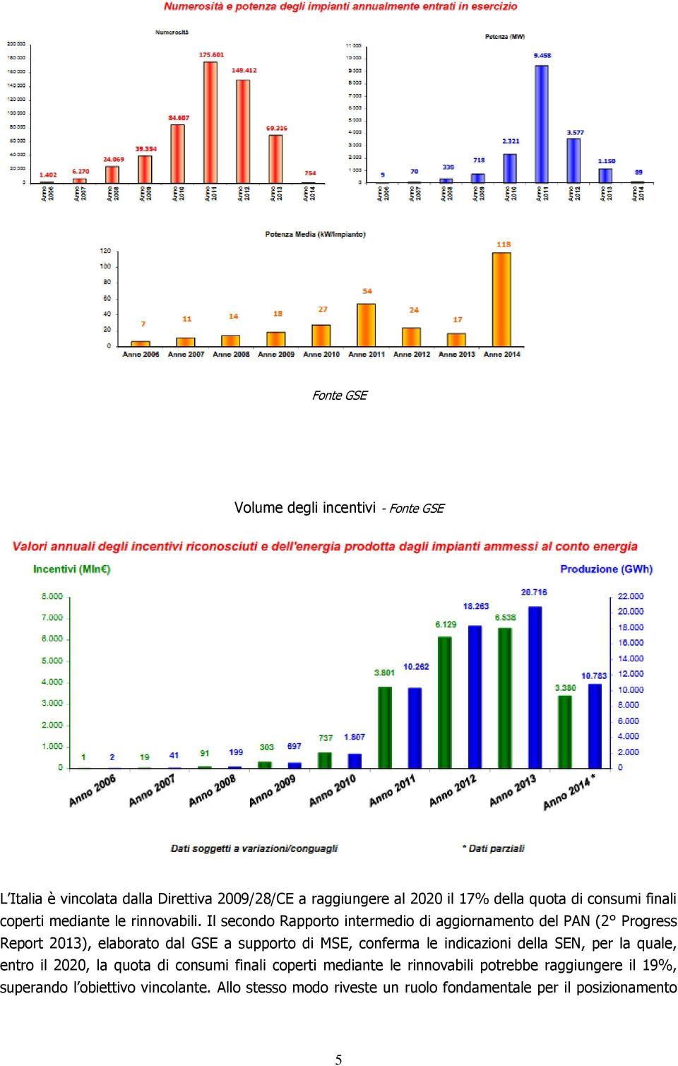 Il secondo Rapporto intermedio di aggiornamento del PAN (2 Progress Report 2013), elaborato dal GSE a supporto di MSE, conferma le