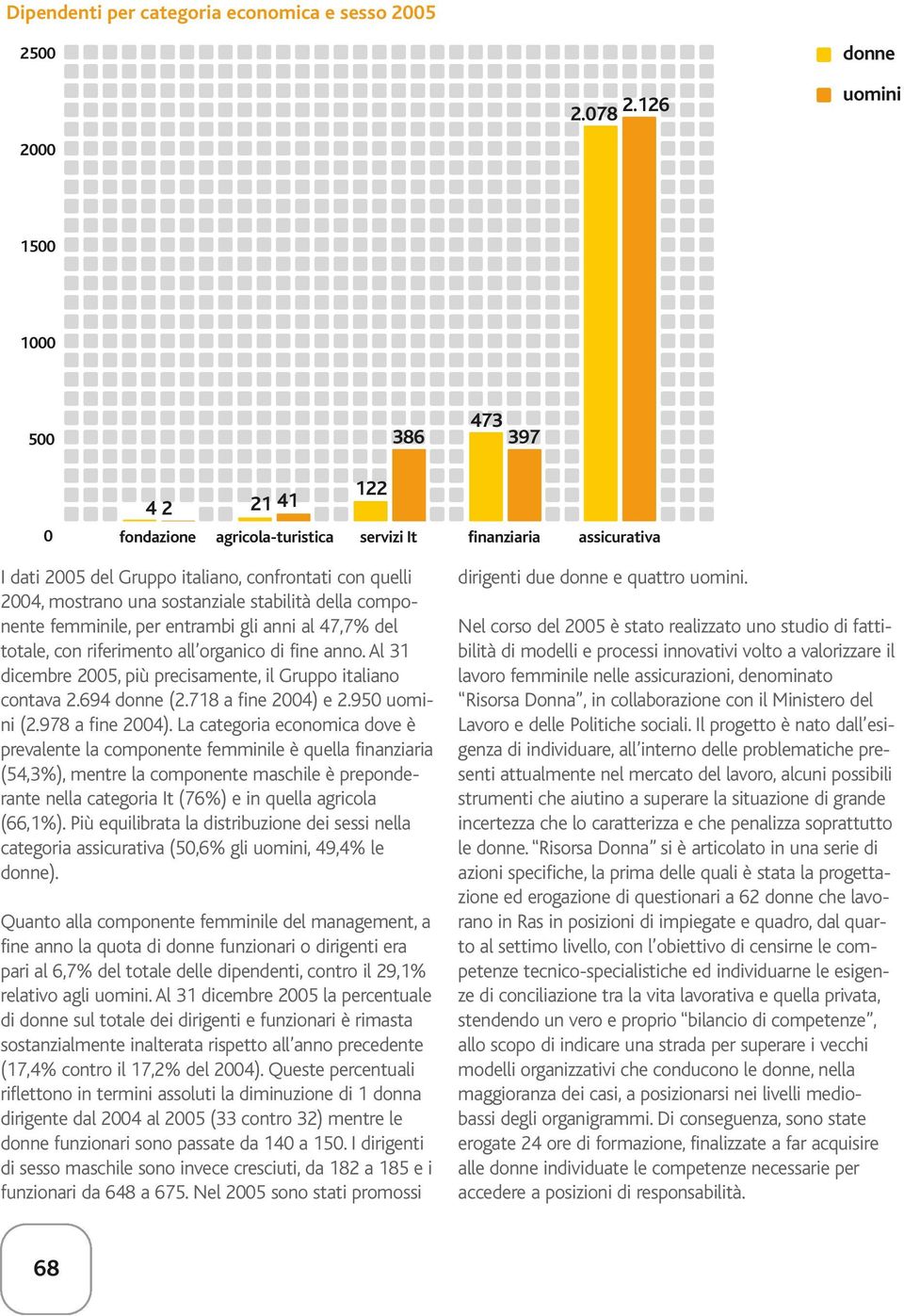 sostanziale stabilità della componente femminile, per entrambi gli anni al 47,7% del totale, con riferimento all organico di fine anno.