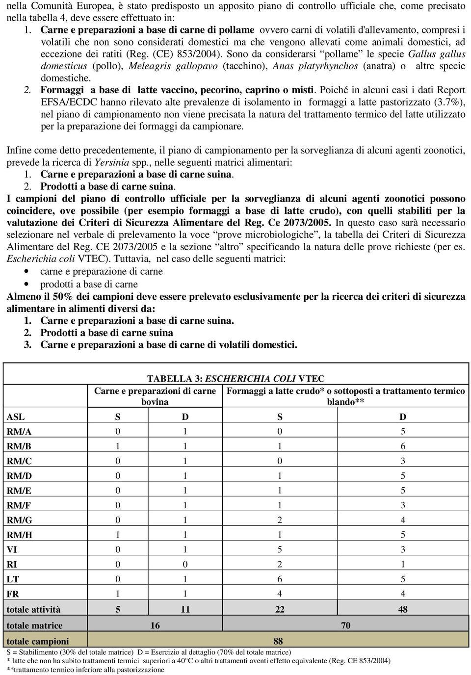 eccezione dei ratiti (Reg. (CE) 853/2004).