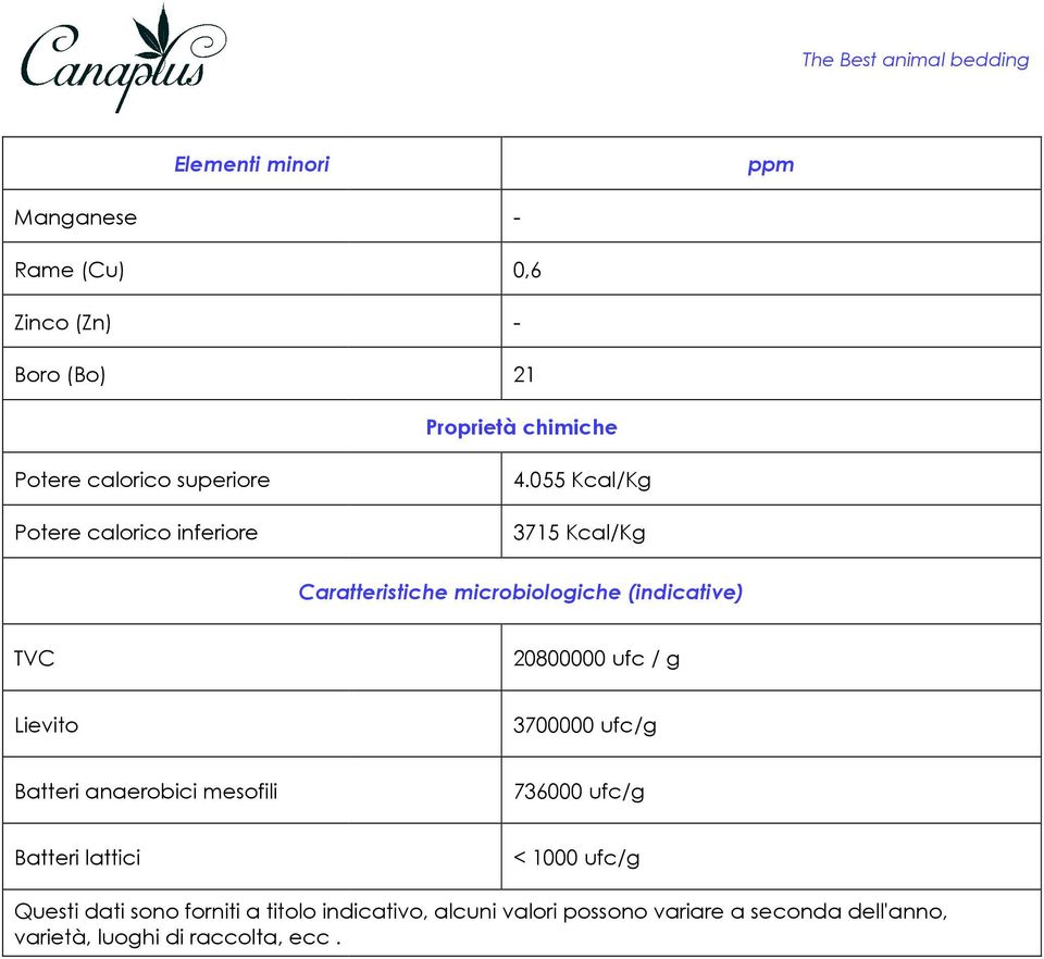 055 Kcal/Kg 3715 Kcal/Kg Caratteristiche microbiologiche (indicative) TVC 20800000 ufc / g Lievito 3700000 ufc/g