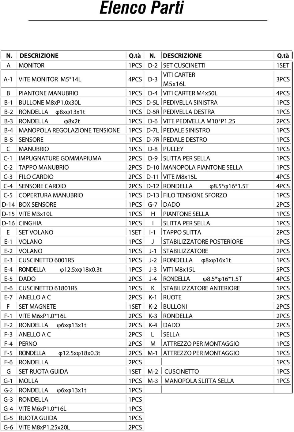 25 2PCS B-4 MANOPOLA REGOLAZIONE TENSIONE 1PCS D-7L PEDALE SINISTRO 1PCS B-5 SENSORE 1PCS D-7R PEDALE DESTRO 1PCS C MANUBRIO 1PCS D-8 PULLEY 1PCS C-1 IMPUGNATURE GOMMAPIUMA 2PCS D-9 SLITTA PER SELLA