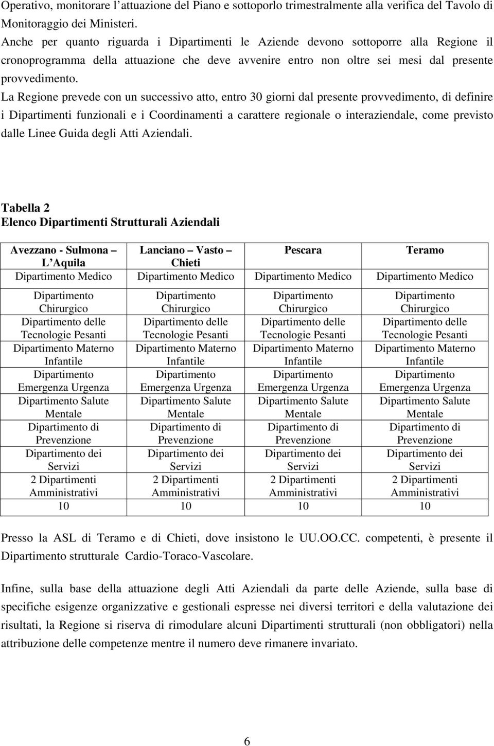 La Regione prevede con un successivo atto, entro 30 giorni dal presente provvedimento, di definire i Dipartimenti funzionali e i Coordinamenti a carattere regionale o interaziendale, come previsto