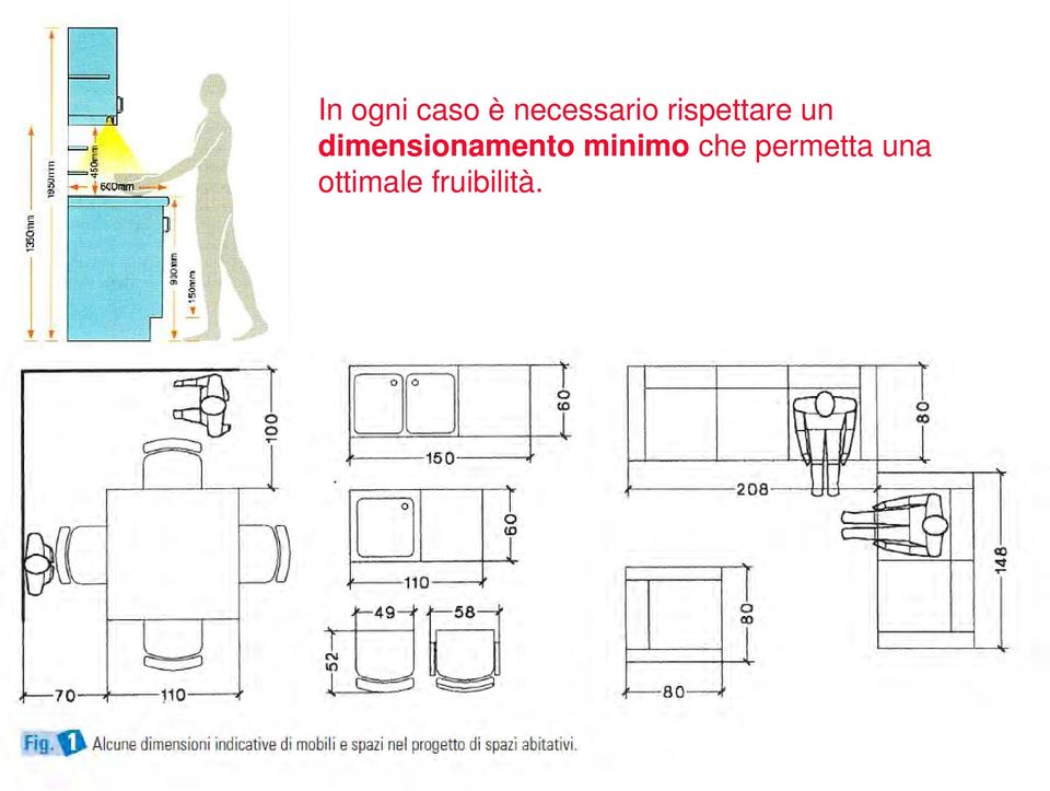 dimensionamento minimo