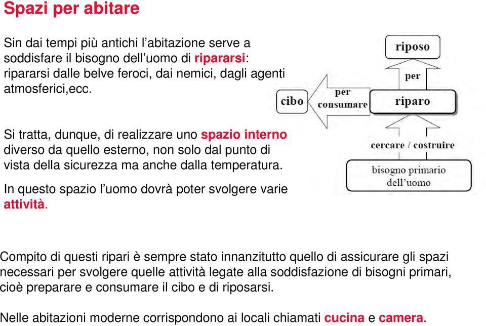 In questo spazio l uomo dovrà poter svolgere varie attività.