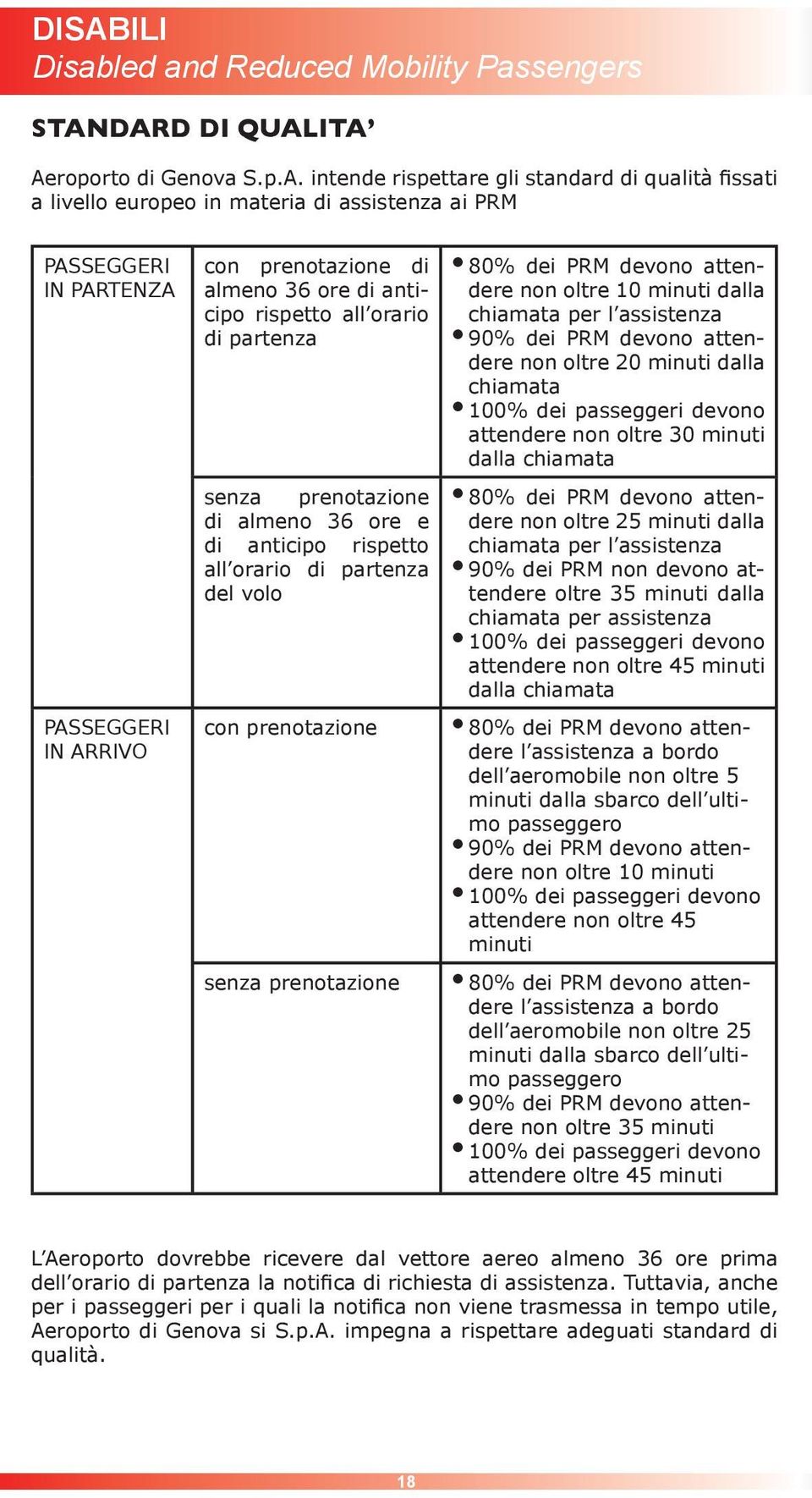 assistenza 90% dei PRM devono attendere non oltre 20 minuti dalla chiamata 100% dei passeggeri devono attendere non oltre 30 minuti dalla chiamata senza prenotazione 80% dei PRM devono attendi almeno