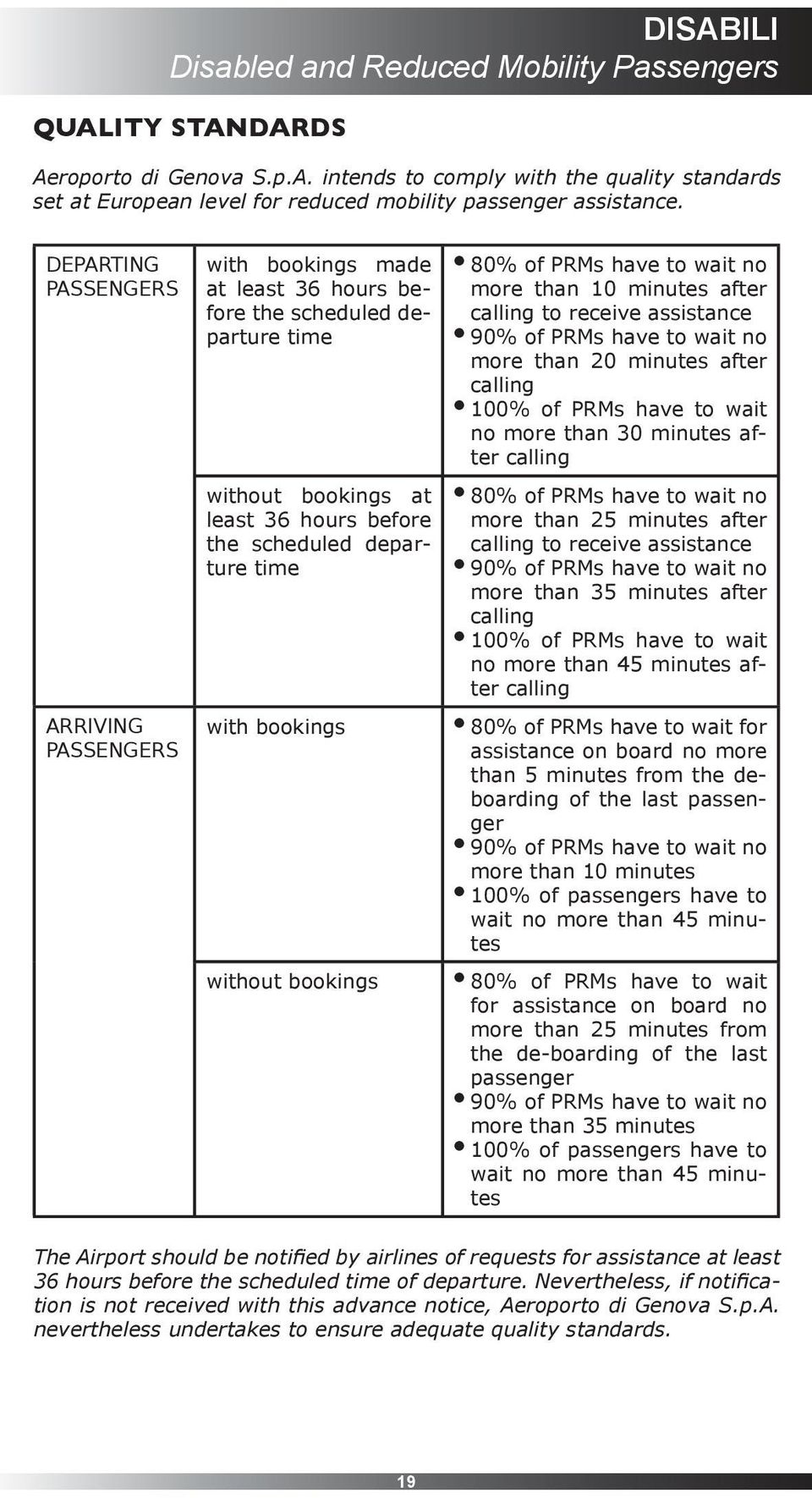 without bookings 80% of PRMs have to wait no more than 10 minutes after calling to receive assistance 90% of PRMs have to wait no more than 20 minutes after calling 100% of PRMs have to wait no more