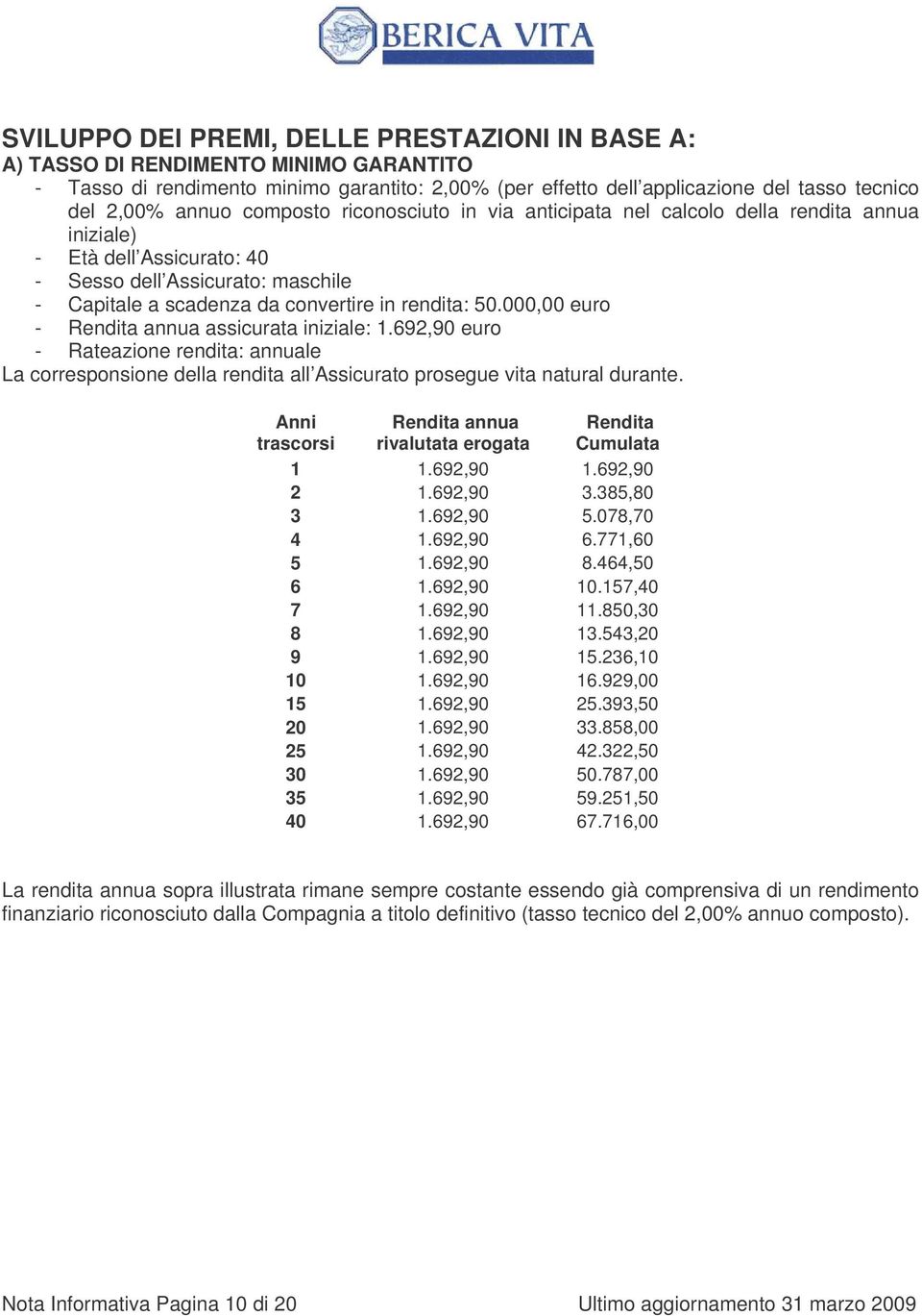 000,00 euro - Rendita annua assicurata iniziale: 1.692,90 euro - Rateazione rendita: annuale La corresponsione della rendita all Assicurato prosegue vita natural durante.