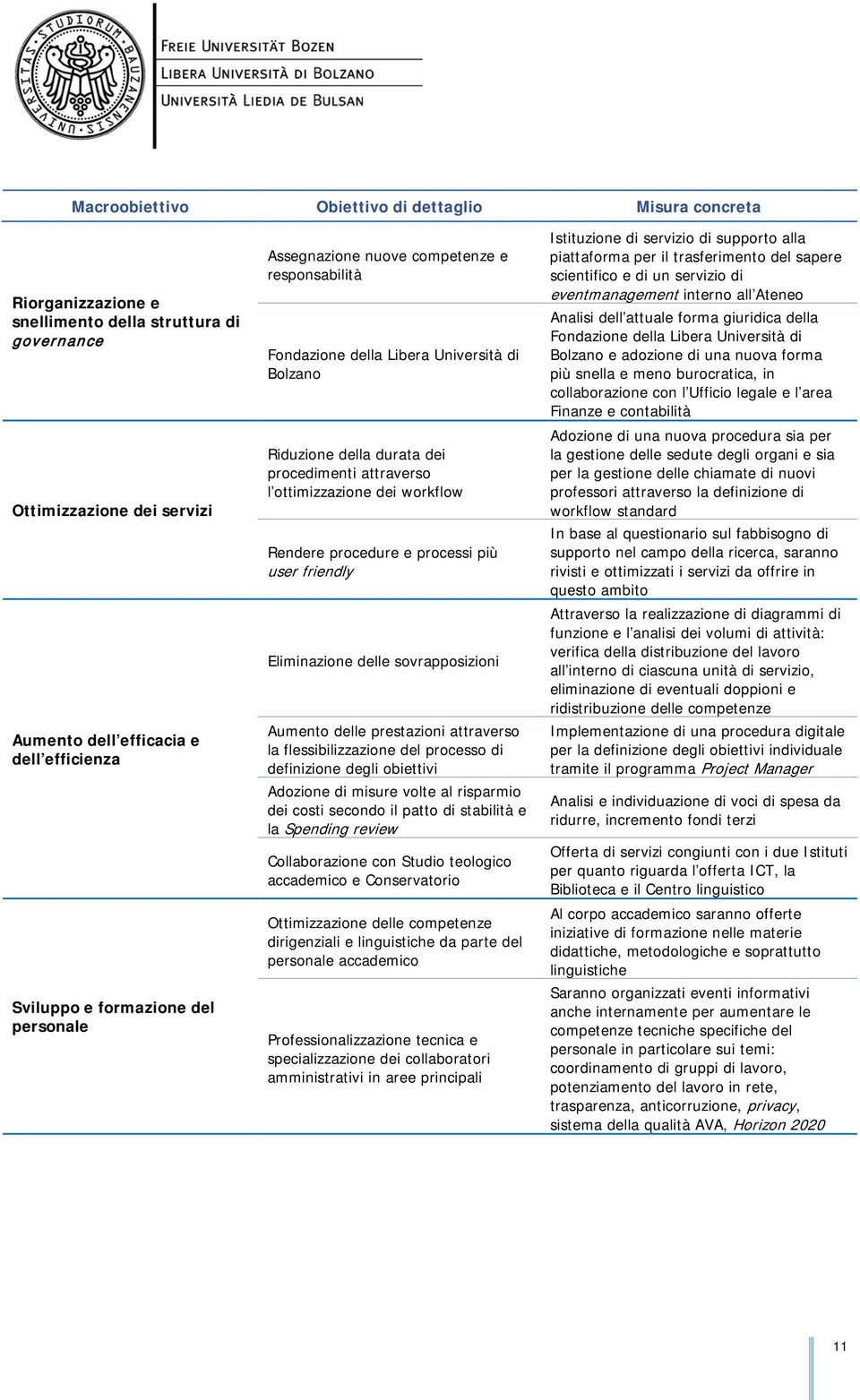 Eliminazione delle sovrapposizioni Aumento delle prestazioni attraverso la flessibilizzazione del processo di definizione degli obiettivi Adozione di misure volte al risparmio dei costi secondo il