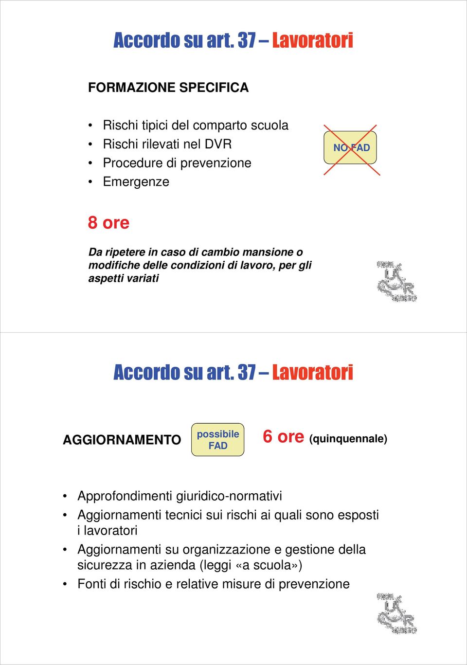 ore (quinquennale) Approfondimenti giuridico-normativi Aggiornamenti tecnici sui rischi ai quali sono esposti i lavoratori